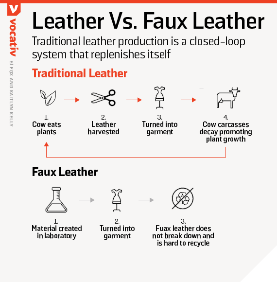Real or Fake, ethical or cruel: Leather has many faces